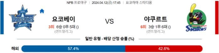 [씨유티비] NPB 분석 04월 12일 일본 프로야구 스포츠중계