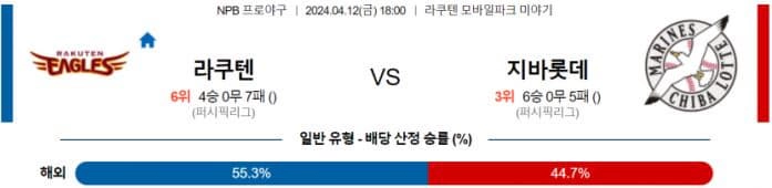 [씨유티비] NPB 분석 04월 12일 일본 프로야구 스포츠중계