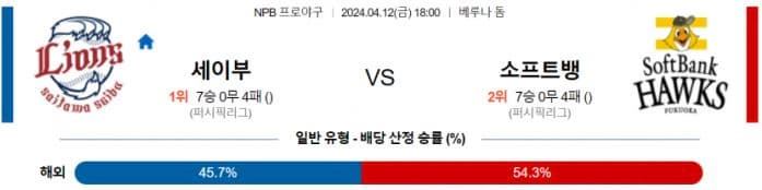 [씨유티비] NPB 분석 04월 12일 일본 프로야구 스포츠중계