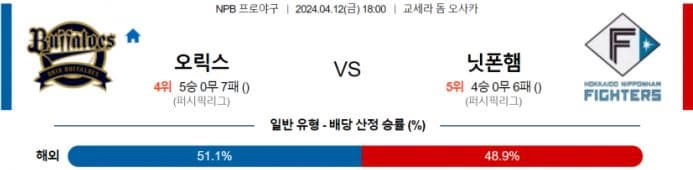 [씨유티비] NPB 분석 04월 12일 일본 프로야구 스포츠중계