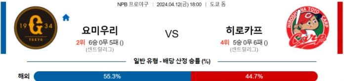 [씨유티비] NPB 분석 04월 12일 일본 프로야구 스포츠중계