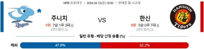 [씨유티비] NPB 분석 04월 12일 일본 프로야구 스포츠중계