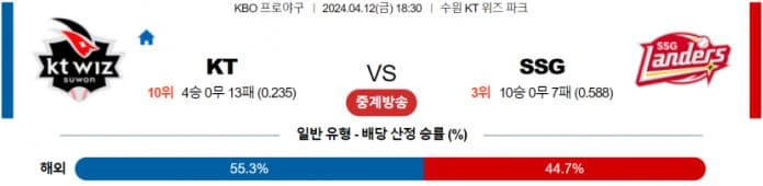 [씨유티비] KBO 분석 04월 12일 국내야구 스포츠중계