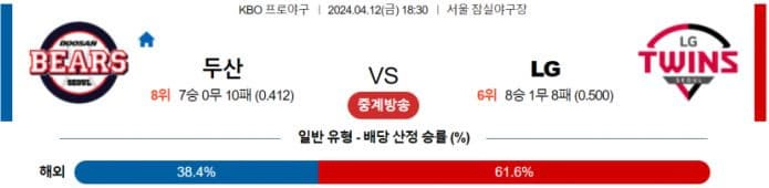 [씨유티비] KBO 분석 04월 12일 국내야구 스포츠중계