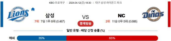 [씨유티비] KBO 분석 04월 12일 국내야구 스포츠중계