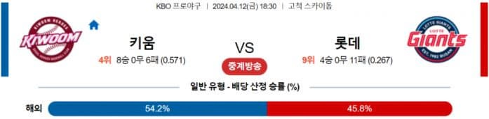 [씨유티비] KBO 분석 04월 12일 국내야구 스포츠중계