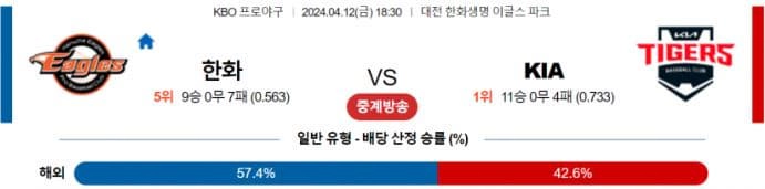 [씨유티비] KBO 분석 04월 12일 국내야구 스포츠중계