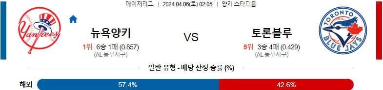 [씨유티비] MLB 분석 04월 06일 메이저리그 해외야구 스포츠중계 1