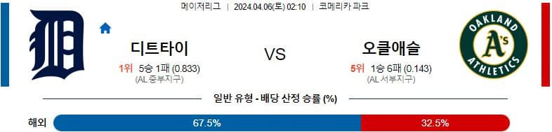 [씨유티비] MLB 분석 04월 06일 메이저리그 해외야구 스포츠중계 1