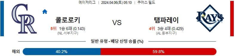 [씨유티비] MLB 분석 04월 06일 메이저리그 해외야구 스포츠중계 1