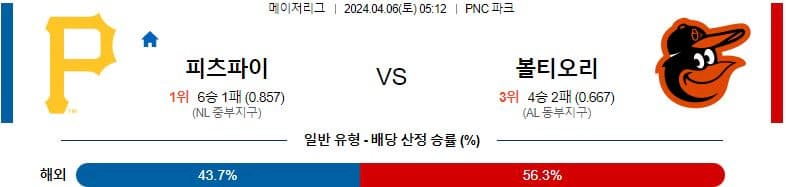 [씨유티비] MLB 분석 04월 06일 메이저리그 해외야구 스포츠중계 1