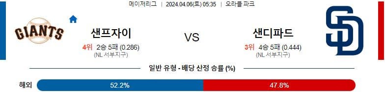 [씨유티비] MLB 분석 04월 06일 메이저리그 해외야구 스포츠중계 1