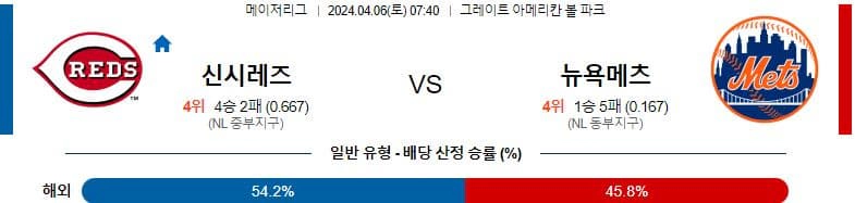 [씨유티비] MLB 분석 04월 06일 메이저리그 해외야구 스포츠중계 1