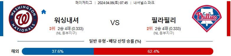 [씨유티비] MLB 분석 04월 06일 메이저리그 해외야구 스포츠중계 2