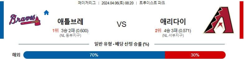 [씨유티비] MLB 분석 04월 06일 메이저리그 해외야구 스포츠중계 2