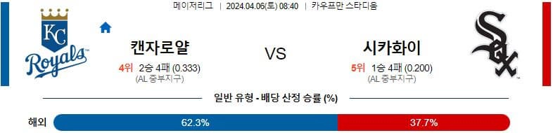 [씨유티비] MLB 분석 04월 06일 메이저리그 해외야구 스포츠중계 2