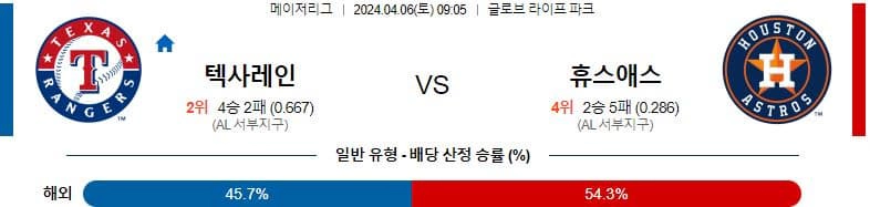 [씨유티비] MLB 분석 04월 06일 메이저리그 해외야구 스포츠중계 2