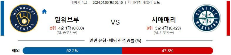 [씨유티비] MLB 분석 04월 06일 메이저리그 해외야구 스포츠중계 2