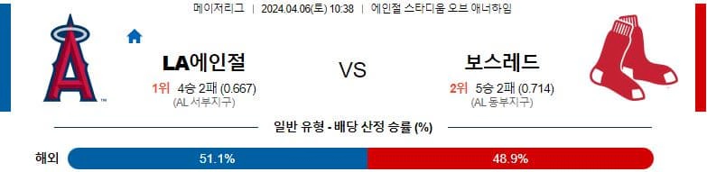 [씨유티비] MLB 분석 04월 06일 메이저리그 해외야구 스포츠중계 2