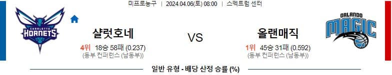 [씨유티비] NBA 분석 04월 06일 미국 프로농구 스포츠중계