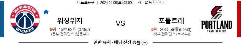 [씨유티비] NBA 분석 04월 06일 미국 프로농구 스포츠중계