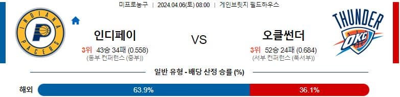 [씨유티비] NBA 분석 04월 06일 미국 프로농구 스포츠중계