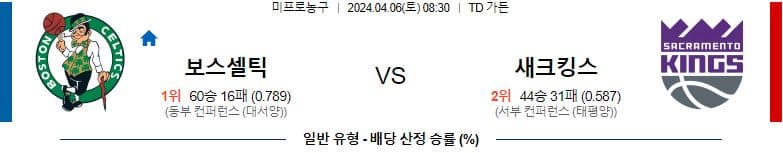 [씨유티비] NBA 분석 04월 06일 미국 프로농구 스포츠중계