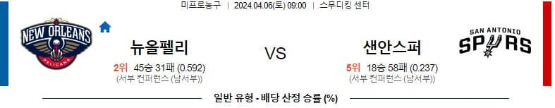 [씨유티비] NBA 분석 04월 06일 미국 프로농구 스포츠중계