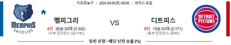 [씨유티비] NBA 분석 04월 06일 미국 프로농구 스포츠중계