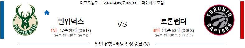 [씨유티비] NBA 분석 04월 06일 미국 프로농구 스포츠중계