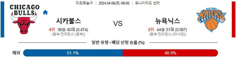 [씨유티비] NBA 분석 04월 06일 미국 프로농구 스포츠중계