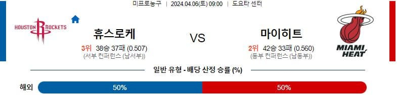 [씨유티비] NBA 분석 04월 06일 미국 프로농구 스포츠중계