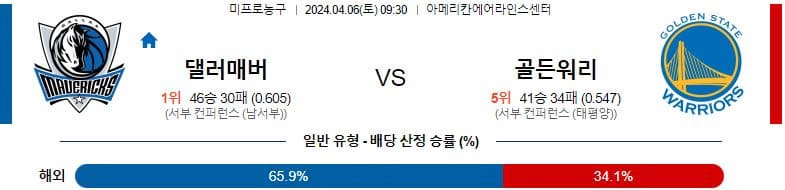 [씨유티비] NBA 분석 04월 06일 미국 프로농구 스포츠중계