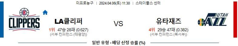 [씨유티비] NBA 분석 04월 06일 미국 프로농구 스포츠중계