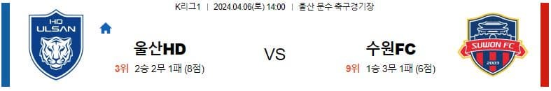 [씨유티비] K리그 분석 04월 06일 한국 프로축구 스포츠중계