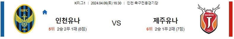 [씨유티비] K리그 분석 04월 06일 한국 프로축구 스포츠중계