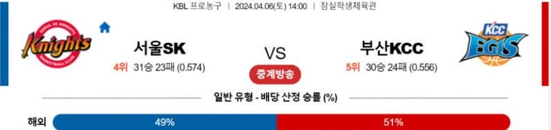 [씨유티비] KBL 분석 04월 06일 한국 프로농구 스포츠중계