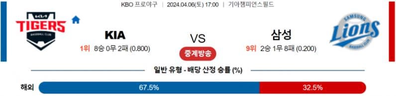 [씨유티비] KBO 분석 04월 06일 국내야구 스포츠중계