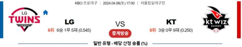 [씨유티비] KBO 분석 04월 06일 국내야구 스포츠중계