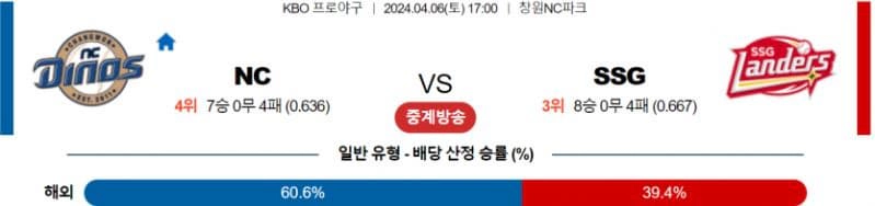 [씨유티비] KBO 분석 04월 06일 국내야구 스포츠중계