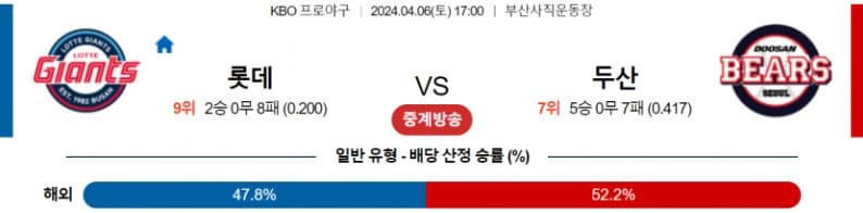 [씨유티비] KBO 분석 04월 06일 국내야구 스포츠중계