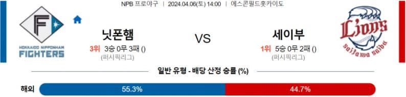 [씨유티비] NPB 분석 04월 06일 일본 프로야구 스포츠중계