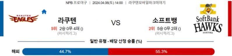 [씨유티비] NPB 분석 04월 06일 일본 프로야구 스포츠중계