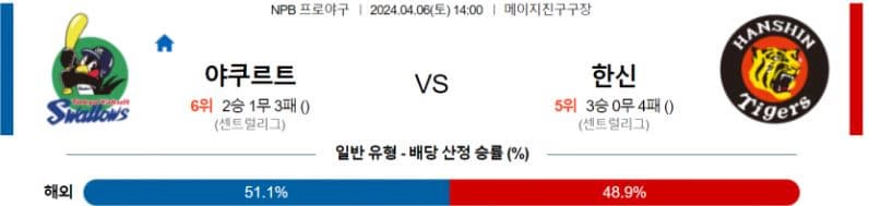 [씨유티비] NPB 분석 04월 06일 일본 프로야구 스포츠중계