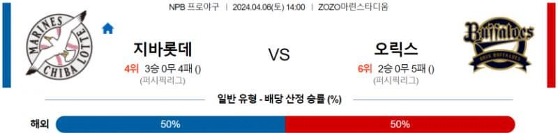 [씨유티비] NPB 분석 04월 06일 일본 프로야구 스포츠중계