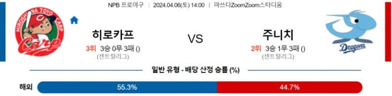 [씨유티비] NPB 분석 04월 06일 일본 프로야구 스포츠중계