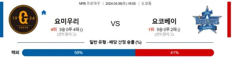 [씨유티비] NPB 분석 04월 06일 일본 프로야구 스포츠중계