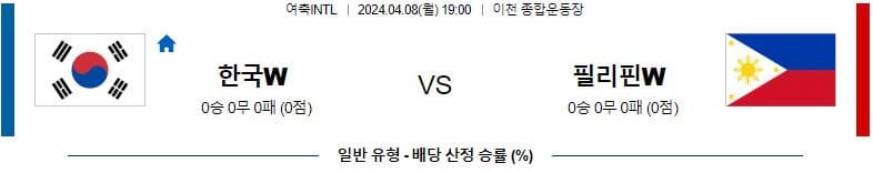 [씨유티비] FIFA-INTL 평가전 분석 04월 08일 여자축구 스포츠중계