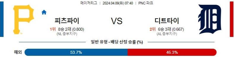 [씨유티비] MLB 분석 04월 09일 메이저리그 해외야구 스포츠중계