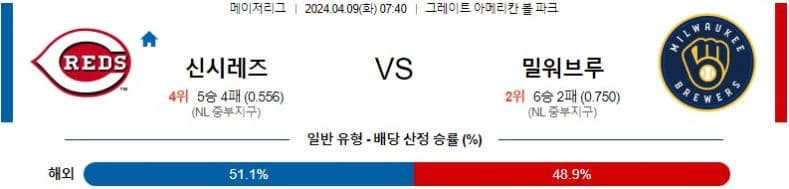 [씨유티비] MLB 분석 04월 09일 메이저리그 해외야구 스포츠중계